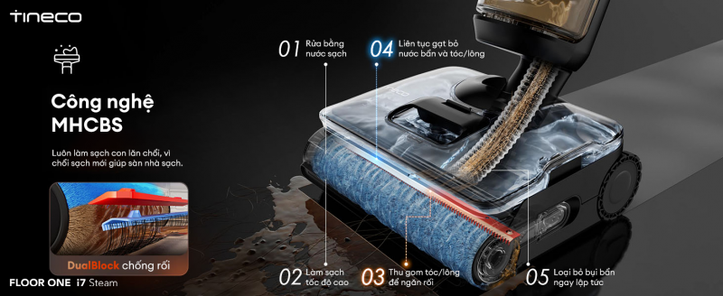 Tineco FLOOR ONE i7 Steam với công nghệ Tineco MHCBS cải tiến, lau sàn bằng chổi lăn sạch