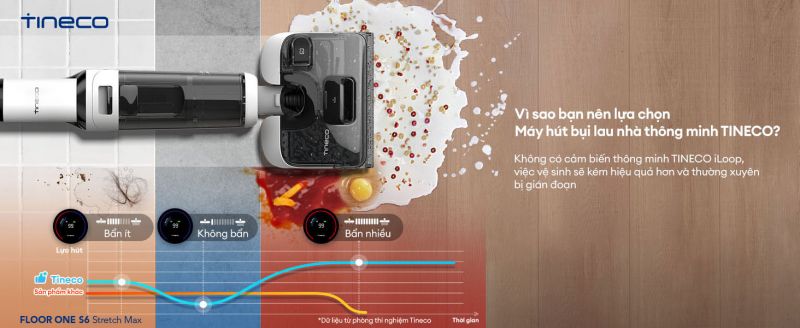 Tineco Floor One S6 Stretch Max tích hợp cảm biến thông minh iLoop™ độc quyền.