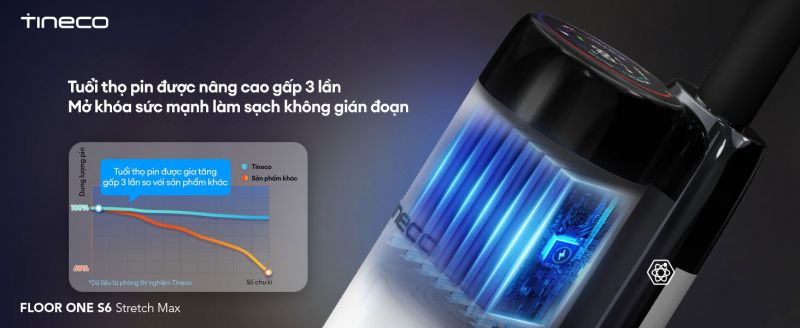 Tineco Floor One S6 Stretch Max sử dụng công nghệ pin mềm dạng túi.