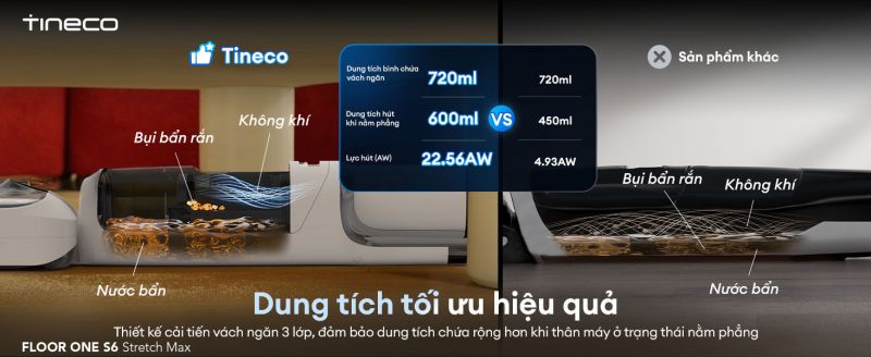 Tineco Floor One S6 Stretch Max tách bình nước bẩn thành ba khoang.