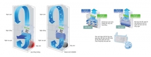 Công nghệ làm lạnh Frost Recycling của tủ lạnh Hitachi
